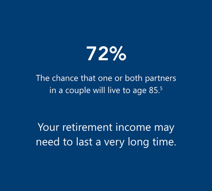 Retirement Insurance | Amica